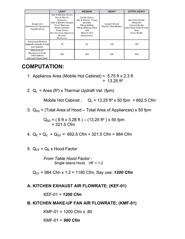 Example kitchen ventilation calculation