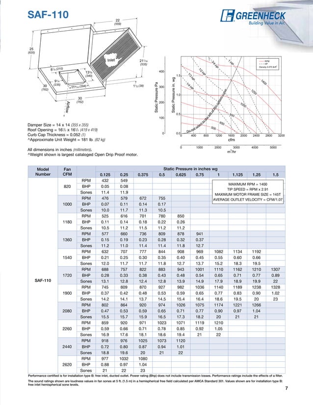 Example kitchen ventilation calculation