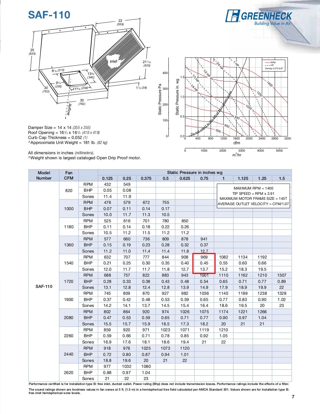 Example kitchen ventilation calculation