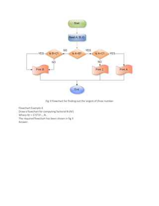 Examplelf flowchart | PDF