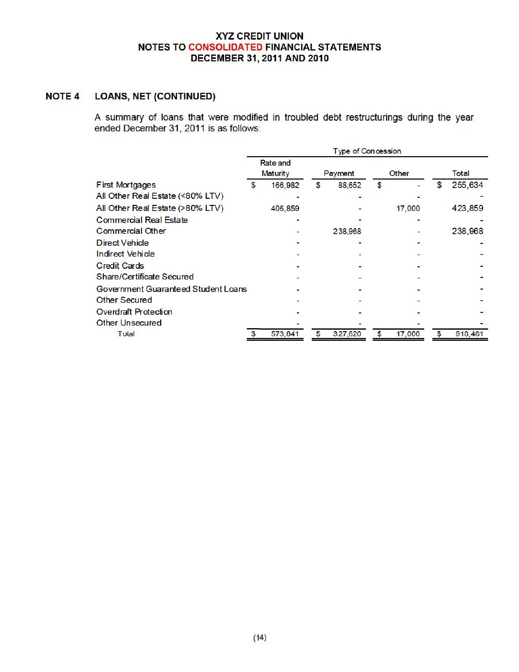 Example of Loan Note Disclosure