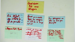 Example Mapping - quelques exemples | PPTX