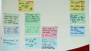 Example Mapping - quelques exemples | PPTX