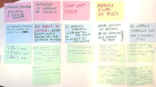 Example Mapping - quelques exemples | PPTX