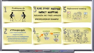 Example mapping presentation | PDF