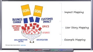 Example mapping presentation | PDF