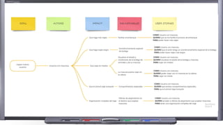 Example mapping presentation | PDF