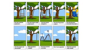 Example mapping workshop | PDF