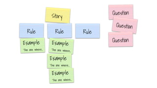 Example mapping workshop | PDF