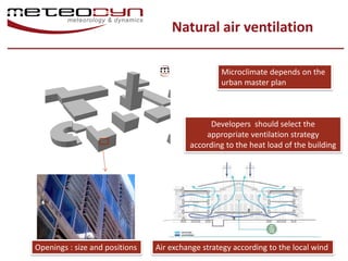 Example of natural air ventilation using CFD modelling | PDF
