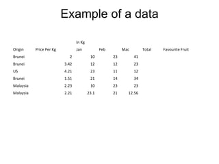 Example Of A Data