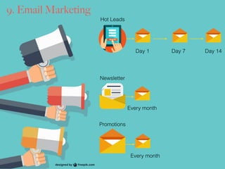 9. Email Marketing
Day 1
Every month
Newsletter
Hot Leads
Promotions
Every month
Day 7 Day 14
 