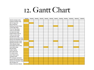 12. Gantt Chart
 