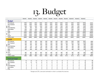 13. Budget
* Budget and CPL costs were estimated in order to complete this exercise.
 