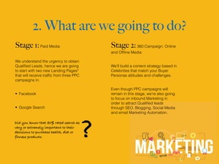 2. What are we going to do?
Stage 1:Paid Media
We understand the urgency to obtain
Qualiﬁed Leads, hence we are going
to start with two new Landing Pages*
that will receive trafﬁc from three PPC
campaigns in:
• Facebook
• Google Search
Stage 2:360 Campaign: Online
and Ofﬂine Media
We’ll build a content strategy based in
Celebrities that match your Buyer
Personas attitudes and challenges.
Even though PPC campaigns will
remain in this stage, we’re also going
to focus on inbound Marketing in
order to attract Qualiﬁed leads
through SEO, Blogging, Social Media
and email Marketing Automation.
Did you know that 80% rated search as
very or extremely important to their
decisions to purchase health, diet or
fitness products ?
 