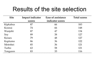 Site selection for the MilkIT project: Example from the EADD project