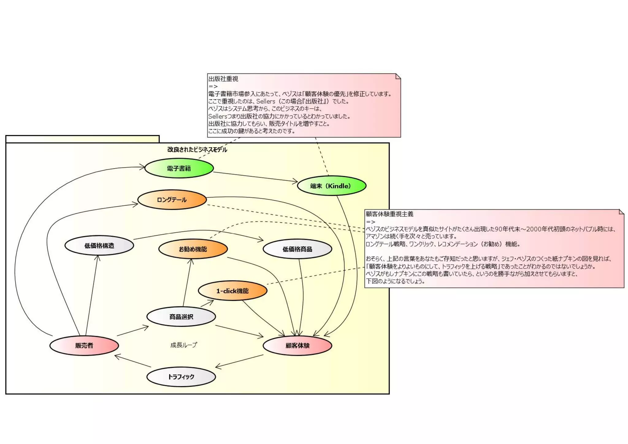 因果ループ図の事例 | PDF