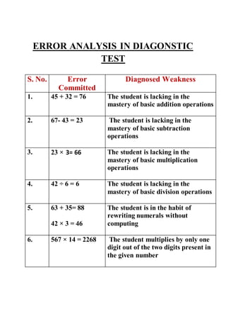 Example of diagnostic test | DOCX | Educational Assessment | Education