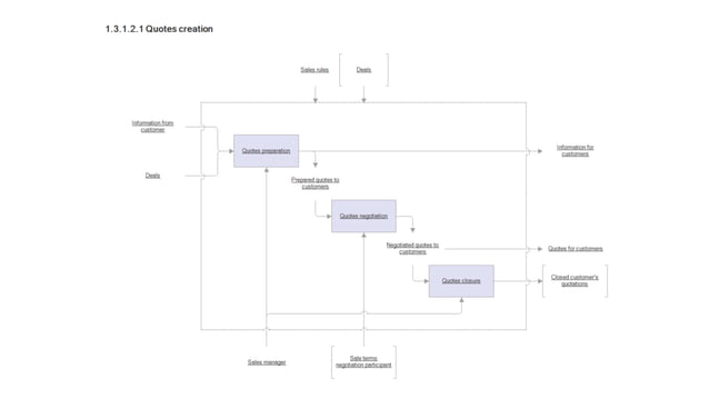 Example of functional modules schemes | PPT