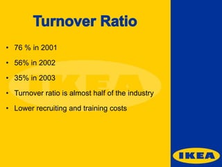 • 76 % in 2001

• 56% in 2002
• 35% in 2003
• Turnover ratio is almost half of the industry
• Lower recruiting and training costs

 
