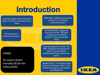 A Swedish based retail chain which
deals in furniture and house decor
items

Has branches in
around 41 countries

VISION
To create a better
everyday life for the
many people.

FORTUNE’s “100 Best Companies
to Work For” list (three
consecutive years)

Working Mother magazine’s
annual list of the “100 Best
Companies for Working
Mothers” (four consecutive
years)

Training magazine’s annual “Top
100” ranking of companies that
excel at human capital
development (four consecutive
years)

Ranked 20th in 'The World’s Most
Attractive Employers 2011' in the
Universum Awards, an employer
branding event

 