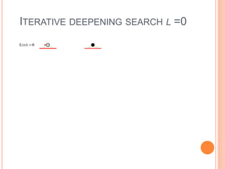 Example of iterative deepening search & bidirectional search | PPTX ...