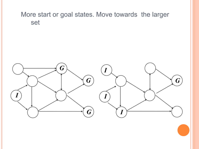 Example of iterative deepening search & bidirectional search