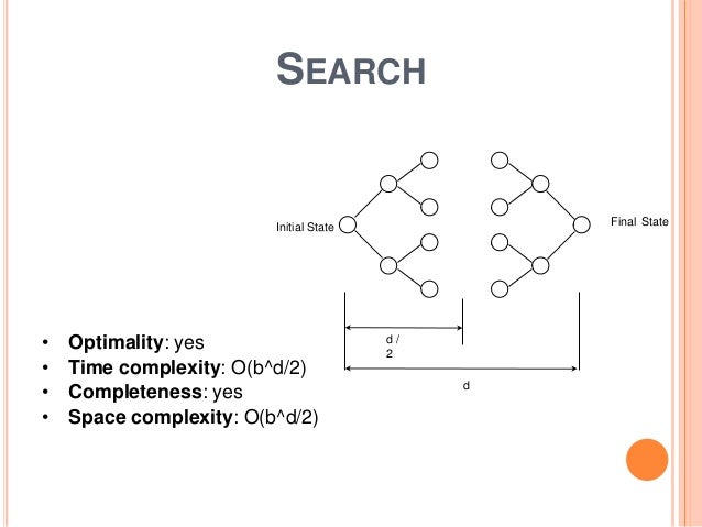 Example of iterative deepening search & bidirectional search