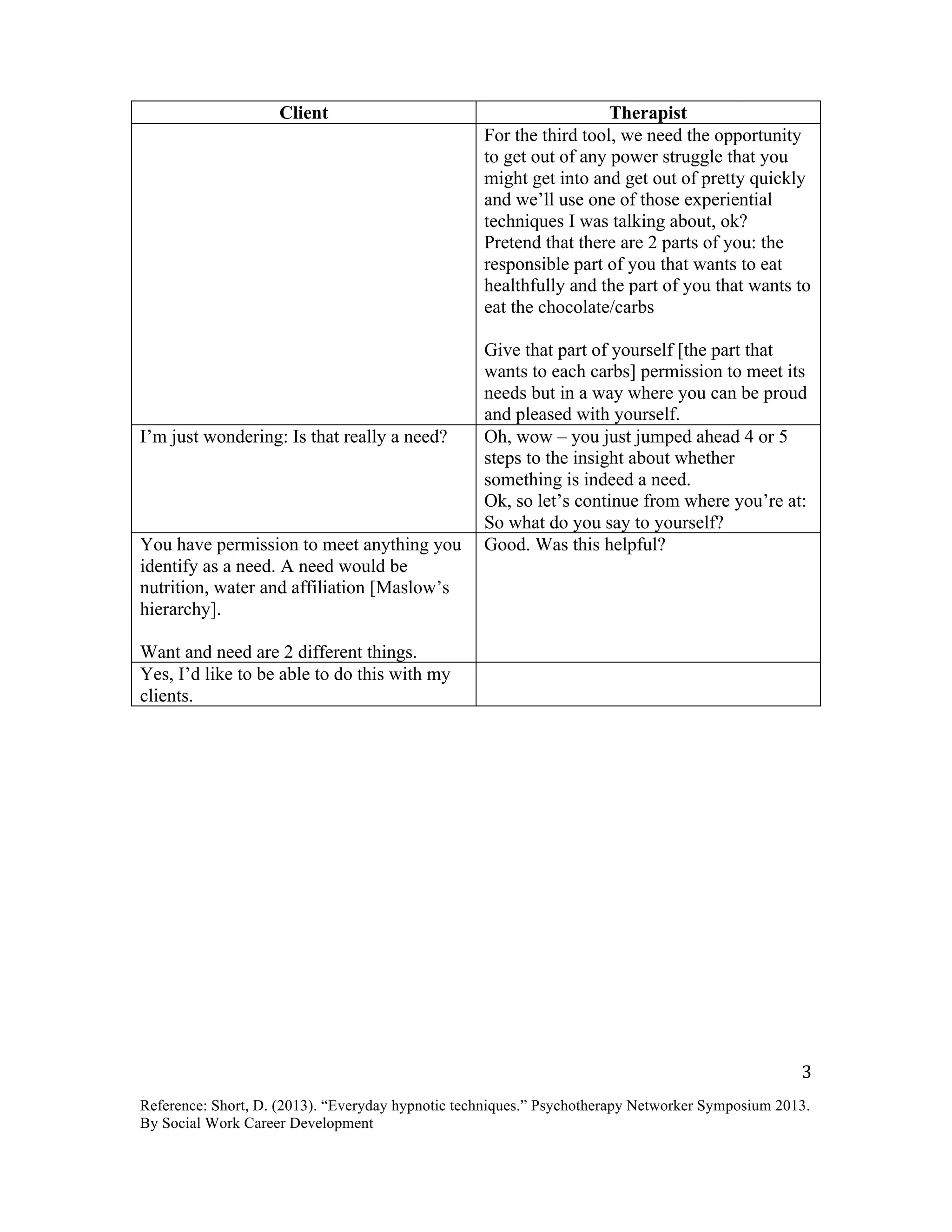 Reference: Short, D. (2013). “Everyday hypnotic techniques.” Psychotherapy Networker Symposium 2013.
By Social Work Career Development
	
  
3	
  
Client Therapist
For the third tool, we need the opportunity
to get out of any power struggle that you
might get into and get out of pretty quickly
and we’ll use one of those experiential
techniques I was talking about, ok?
Pretend that there are 2 parts of you: the
responsible part of you that wants to eat
healthfully and the part of you that wants to
eat the chocolate/carbs
Give that part of yourself [the part that
wants to each carbs] permission to meet its
needs but in a way where you can be proud
and pleased with yourself.
I’m just wondering: Is that really a need? Oh, wow – you just jumped ahead 4 or 5
steps to the insight about whether
something is indeed a need.
Ok, so let’s continue from where you’re at:
So what do you say to yourself?
You have permission to meet anything you
identify as a need. A need would be
nutrition, water and affiliation [Maslow’s
hierarchy].
Want and need are 2 different things.
Good. Was this helpful?
Yes, I’d like to be able to do this with my
clients.
 