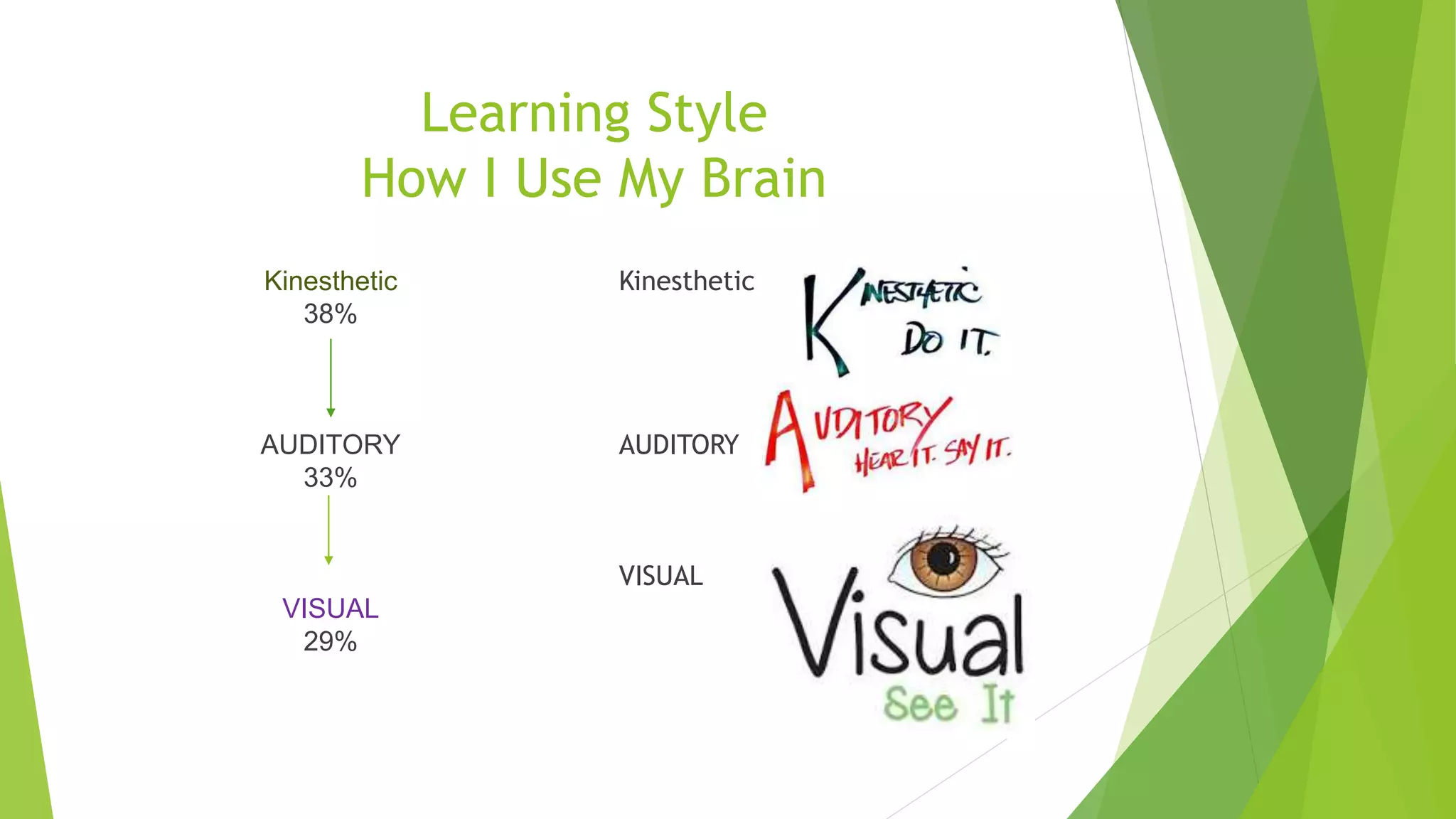 Learning Style
How I Use My Brain
Kinesthetic
38%
AUDITORY
33%
VISUAL
29%
Kinesthetic
AUDITORY
VISUAL