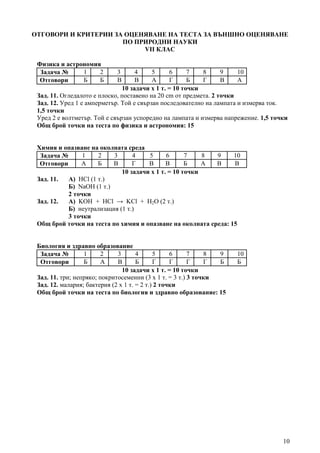10
ОТГОВОРИ И КРИТЕРИИ ЗА ОЦЕНЯВАНЕ НА ТЕСТА ЗА ВЪНШНО ОЦЕНЯВАНЕ
ПО ПРИРОДНИ НАУКИ
VІІ КЛАС
Физика и астрономия
Задача № 1 2 3 4 5 6 7 8 9 10
Отговори Б Б В В А Г Б Г В А
10 задачи х 1 т. = 10 точки
Зад. 11. Огледалото е плоско, поставено на 20 cm от предмета. 2 точки
Зад. 12. Уред 1 е амперметър. Той е свързан последователно на лампата и измерва ток.
1,5 точки
Уред 2 е волтметър. Той е свързан успоредно на лампата и измерва напрежение. 1,5 точки
Общ брой точки на теста по физика и астрономия: 15
Химия и опазване на околната среда
Задача № 1 2 3 4 5 6 7 8 9 10
Отговори А Б В Г В В Б А В В
10 задачи х 1 т. = 10 точки
Зад. 11. А) HCl (1 т.)
Б) NaOH (1 т.)
2 точки
Зад. 12. A) KOH + HCl → KCl + H2O (2 т.)
Б) неутрализация (1 т.)
3 точки
Общ брой точки на теста по химия и опазване на околната среда: 15
Биология и здравно образование
Задача № 1 2 3 4 5 6 7 8 9 10
Отговори Б А В Б Г Г Г Г Б Б
10 задачи х 1 т. = 10 точки
Зад. 11. три; непряко; покритосеменни (3 х 1 т. = 3 т.) 3 точки
Зад. 12. малария; бактерия (2 х 1 т. = 2 т.) 2 точки
Общ брой точки на теста по биология и здравно образование: 15
 