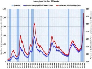• RMB appreciation would only cause
trouble to Chinese exports and would not
affect price disadvantage of US products.
However, if China is the only one to
appreciate, the US would see a reduced
share of imports from China. Soon ASEAE
and other south Asian countries would fill
the void which also bring problems to
America.

 