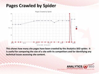 Pages Crawled by Spider<br />This shows how many site pages have been crawled by the Analytics SEO spider.  It is useful f...