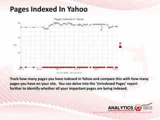 Pages Indexed In Yahoo<br />Track how many pages you have indexed in Yahoo and compare this with how many pages you have o...