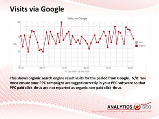 Visits via Google<br />This shows organic search engine result visits for the period from Google.  N/B: You must ensure yo...