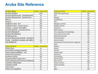 Aruba Site Reference
 