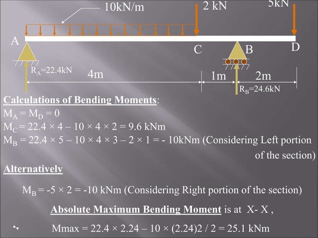 Example Beam Analysis Problem Example Probs in structural beam analysis | PPT