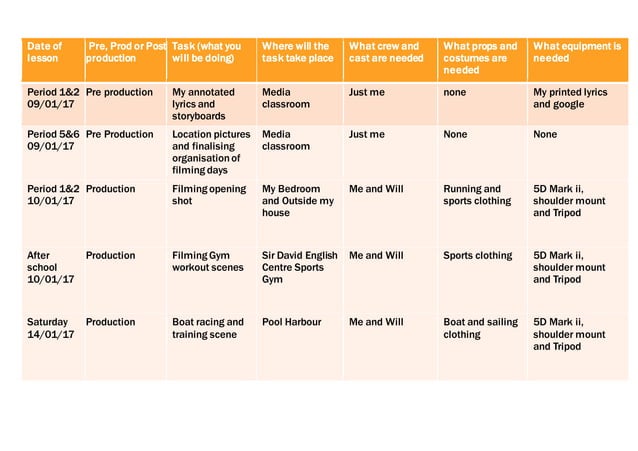 Example production schedule and shot list | PPT