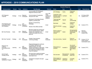 Example regional coo run book | PPT