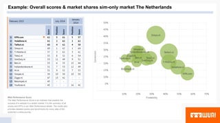 Web Performance Score
The Web Performance Score is an indicator that predicts the
success of a website in a certain market. It is the summary of all
scores and KPI’s in our Web Performance Model. The model also
provides detailed scores and benchmarks for every step of the
customer’s online journey.
Example: Overall scores & market shares sim-only market The Netherlands
 