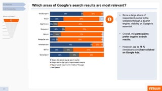 20
Which areas of Google’s search results are most relevant?
4.2 Findability
4. Results
• Since a large share of
respondents come to the
websites through a search
engine, visibility on Google is
essential.
• Overall, the participants
prefer organic search
results.
• However, up to 75 %
(rentalcars.com) have clicked
on Google Ads.
What is shown?
30%
33%
31%
25%
29%
27%
34%
33%
38%
35%
22%
53%
53%
15%
6%
9%
7%
7%
3%
5%
13%
55%
61%
59%
75%
64%
60%
66%
67%
59%
65%
73%
47%
33%
2%
7%
VR.de
TARGOBANK.de
Sparkasse.de
Sparda.de
Postbank.de
norisbank.de
ING-DiBa.de
DKB.de
Deutsche-Bank.de
Consorsbank.de
Commerzbank.de
Comdirect.de
CHECK24.de
Google Ads (above regular search results)
Google Ads (on the right of regular search results)
Regular search results in the middle of the page
Next page(s)
36%
25%
75%
11%
6%
22%
5%
25%
58%
18%
18%
3%
3%
14%
5%
10%
4%
46%
57%
20%
83%
77%
72%
84%
67%
36%
2%
3%
3%
2%
8%
2%
SunnyCars.nl
SIXT.nl
rentalcars.com
MalagaCar.com
Hertz.nl
Europcar.nl
EasyTerra.nl
Avis.nl
AutoEurope.nl
Top gesponsord link (beige vak bovenaan de pagina/geel blokje met Adv. voor de link)
Google ads (rechtervak van de pagina)
Midden van de pagina (Geen gesponsorde link en/of Google ads)
Volgende pagina/pagina's
 