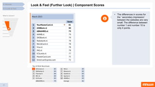 25
4.3 Look & Feel
4. Results
Look & Feel (Further Look) | Component Scores
• The differences in scores for
the ‘ secondary impression’
between the websites are very
small. The difference between
number 1 and number 10 is
only 4 points.
What is shown?
 