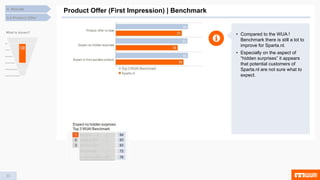 33
4.4 Product Offer
4. Results
Product Offer (First Impression) | Benchmark
• Compared to the WUA !
Benchmark there is still a lot to
improve for Sparta.nl.
• Especially on the aspect of
“hidden surprises” it appears
that potential customers of
Sparta.nl are not sure what to
expect.
What is shown?
79 80
Sparta.nl Top3
Thema score Thema score
79
79
78
80
80
81
Vermoeden passend aanbod
Geen addertjesonder het gras
Aanbod website is duidelijk
Top 3
Sparta.nl
77
73
75
77
75
78
79
77
80
Expect to find suitable product
Expect no hidden surprises
Product offer is clear
Top 3 Germany
Top 3 Netherlands
LeasePlanBank.nl
 