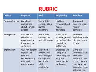 Garthers Examples Exampler for school based assessment in india class 6th social science ...