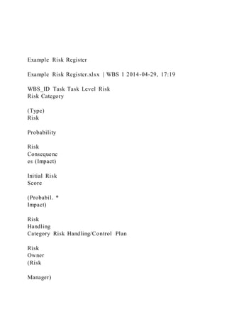 Example Risk Register
Example Risk Register.xlsx | WBS 1 2014-04-29, 17:19
WBS_ID Task Task Level Risk
Risk Category
(Type)
Risk
Probability
Risk
Consequenc
es (Impact)
Initial Risk
Score
(Probabil. *
Impact)
Risk
Handling
Category Risk Handling/Control Plan
Risk
Owner
(Risk
Manager)
 