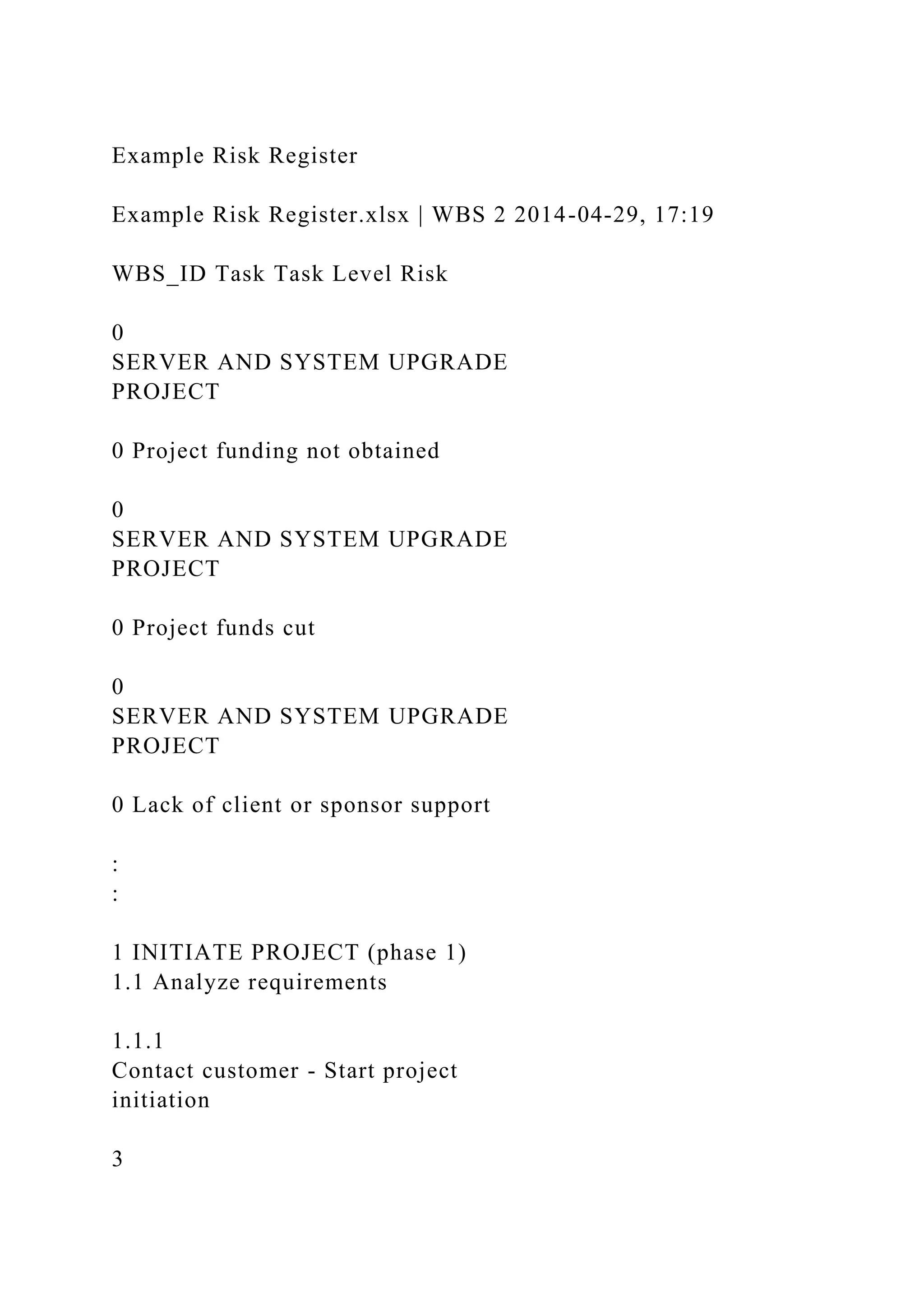 Example Risk RegisterExample Risk Register.xlsx WBS 1 20.docx