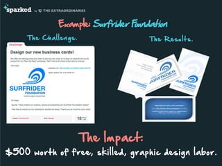 Example: Surfrider Foundation
T h e C h a l l e n g e . T h e R e s u l t s .
The Impact:
$500 worth of free, skilled, graphic design labor.
 