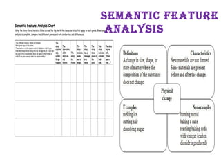 SEMANTIC FEATURE ANALYSIS 