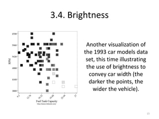 3.4. Brightness
Another visualization of
the 1993 car models data
set, this time illustrating
the use of brightness to
con...