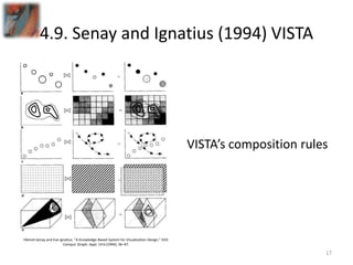 4.9. Senay and Ignatius (1994) VISTA

VISTA’s composition rules

Hikmet Senay and Eve Ignatius. “A Knowledge-Based System ...